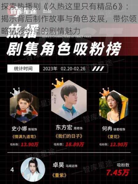 探索热播剧《久热这里只有精品6》:揭示背后制作故事与角色发展,带你领略精彩纷呈的剧情魅力