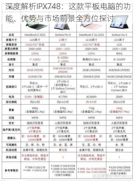 深度解析IPX748:这款平板电脑的功能、优势与市场前景全方位探讨