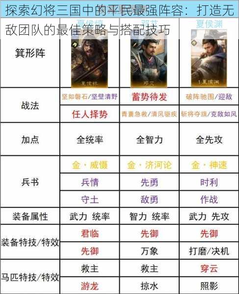 探索幻将三国中的平民最强阵容:打造无敌团队的最佳策略与搭配技巧