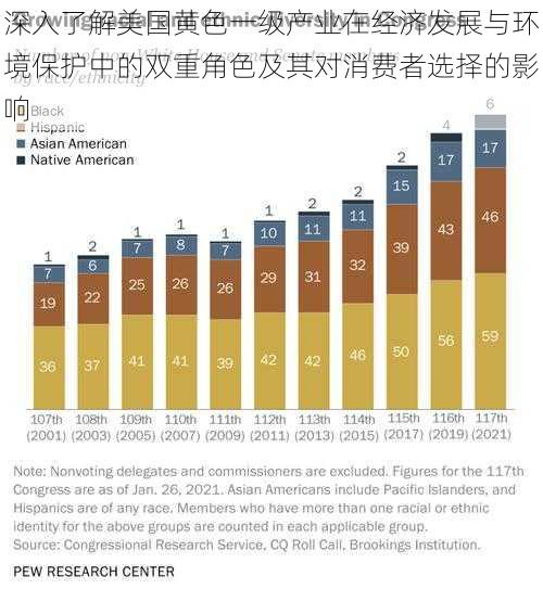 深入了解美国黄色一级产业在经济发展与环境保护中的双重角色及其对消费者选择的影响