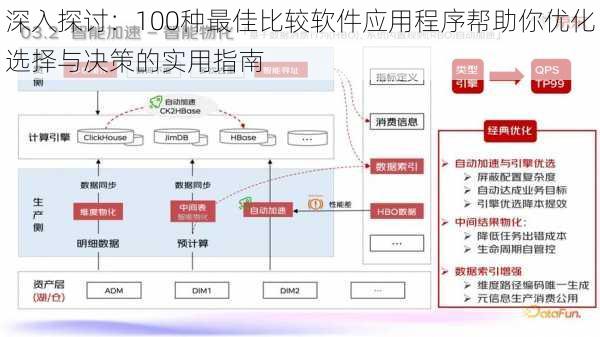 深入探讨:100种最佳比较软件应用程序帮助你优化选择与决策的实用指南