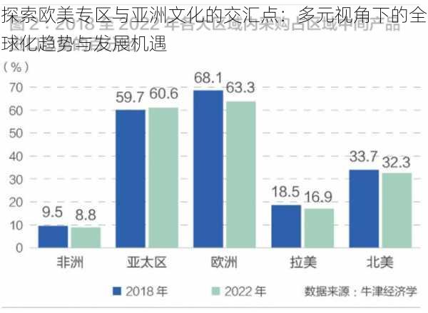 探索欧美专区与亚洲文化的交汇点:多元视角下的全球化趋势与发展机遇