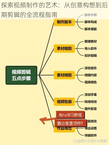 探索视频制作的艺术:从创意构想到后期剪辑的全流程指南