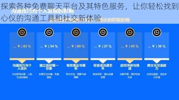 探索各种免费聊天平台及其特色服务，让你轻松找到心仪的沟通工具和社交新体验