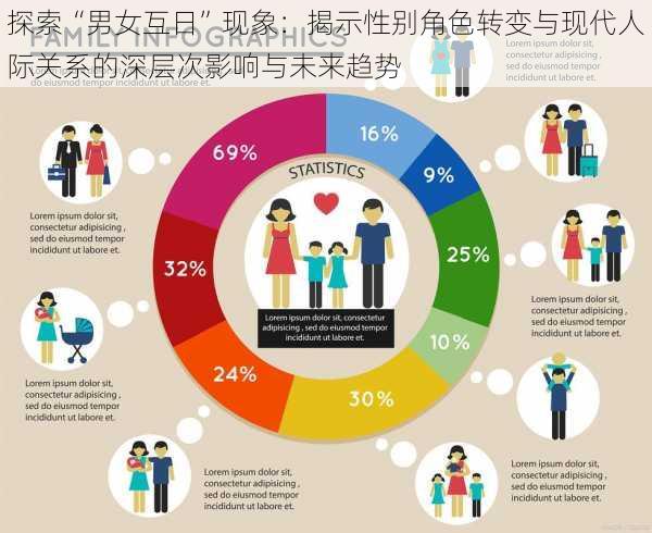 探索“男女互日”现象:揭示性别角色转变与现代人际关系的深层次影响与未来趋势