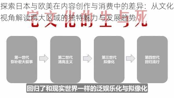探索日本与欧美在内容创作与消费中的差异:从文化视角解读两大区域的独特魅力与发展趋势