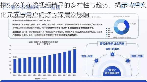 探索欧美在线视频精品的多样性与趋势，揭示背后文化元素与用户偏好的深层次影响
