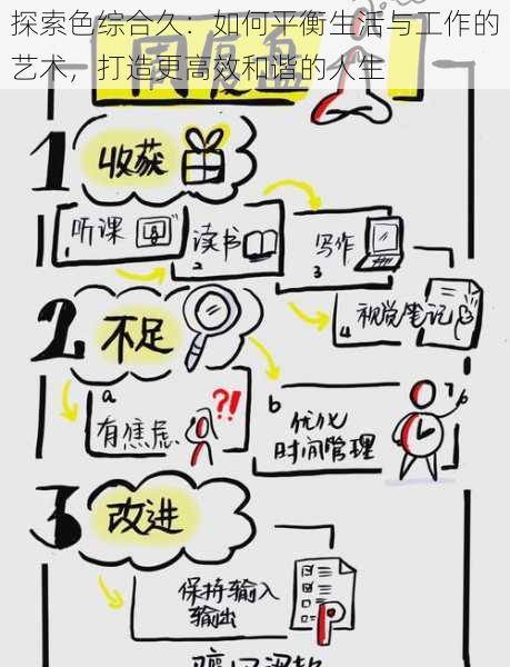 探索色综合久:如何平衡生活与工作的艺术,打造更高效和谐的人生
