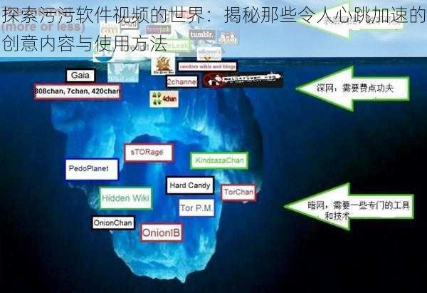 探索污污软件视频的世界:揭秘那些令人心跳加速的创意内容与使用方法