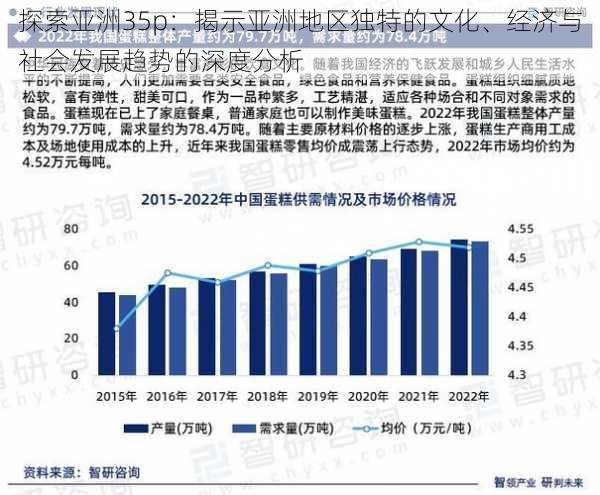 探索亚洲35p:揭示亚洲地区独特的文化、经济与社会发展趋势的深度分析