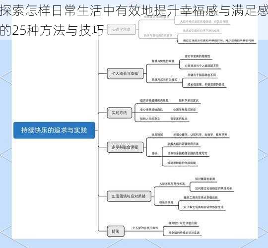 探索怎样日常生活中有效地提升幸福感与满足感的25种方法与技巧