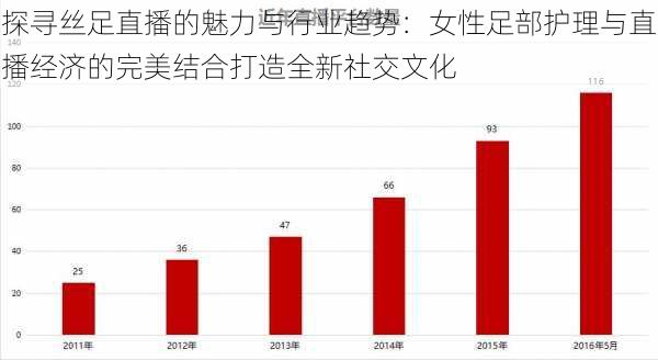 探寻丝足直播的魅力与行业趋势:女性足部护理与直播经济的完美结合打造全新社交文化