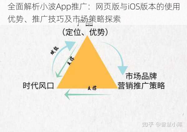 全面解析小波App推广：网页版与iOS版本的使用优势、推广技巧及市场策略探索
