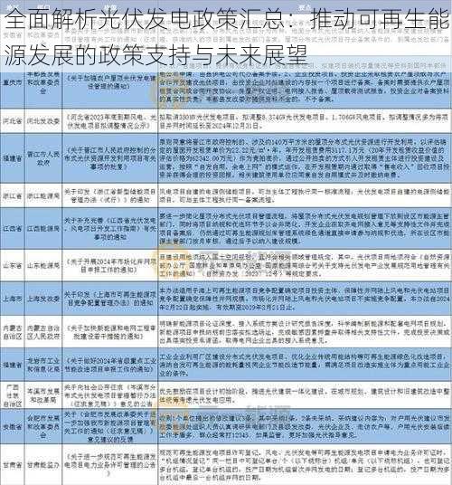 全面解析光伏发电政策汇总:推动可再生能源发展的政策支持与未来展望