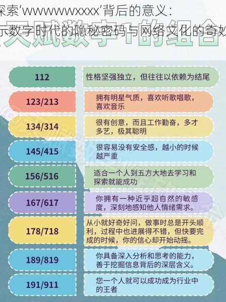 “探索‘wwwwwxxxx’背后的意义:揭示数字时代的隐秘密码与网络文化的奇妙交织”