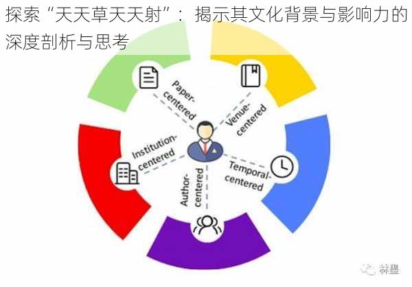 探索“天天草天天射”：揭示其文化背景与影响力的深度剖析与思考