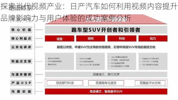 探索当代视频产业:日产汽车如何利用视频内容提升品牌影响力与用户体验的成功案例分析