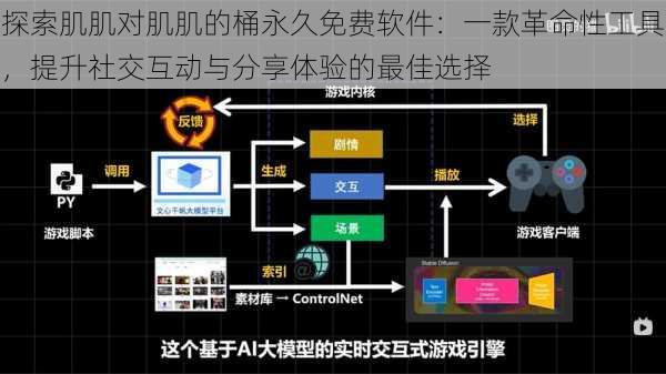 探索肌肌对肌肌的桶永久免费软件:一款革命性工具,提升社交互动与分享体验的最佳选择