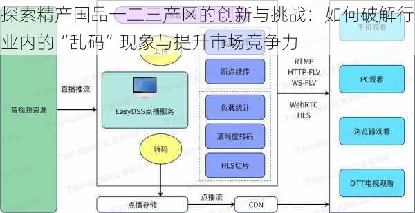 探索精产国品一二三产区的创新与挑战:如何破解行业内的“乱码”现象与提升市场竞争力