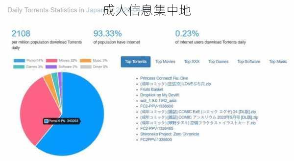 成人信息集中地