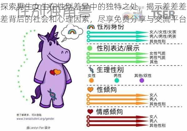探索男生女生在性别差异中的独特之处,揭示差差差差背后的社会和心理因素,尽享免费分享与交流平台