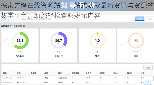 探索先锋在线资源站:一站式获取最新资讯与资源的数字平台,助您轻松驾驭多元内容