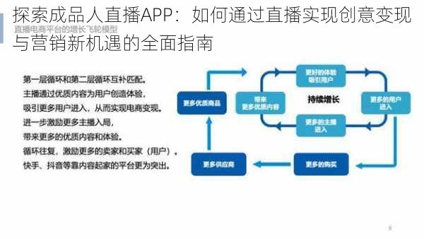 探索成品人直播APP:如何通过直播实现创意变现与营销新机遇的全面指南