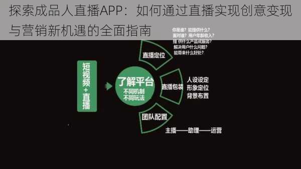 探索成品人直播APP:如何通过直播实现创意变现与营销新机遇的全面指南