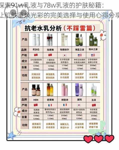 探索91w乳液与78w乳液的护肤秘籍:让肌肤重焕光彩的完美选择与使用心得分享