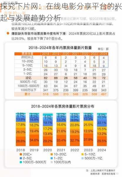 探究下片网:在线电影分享平台的兴起与发展趋势分析