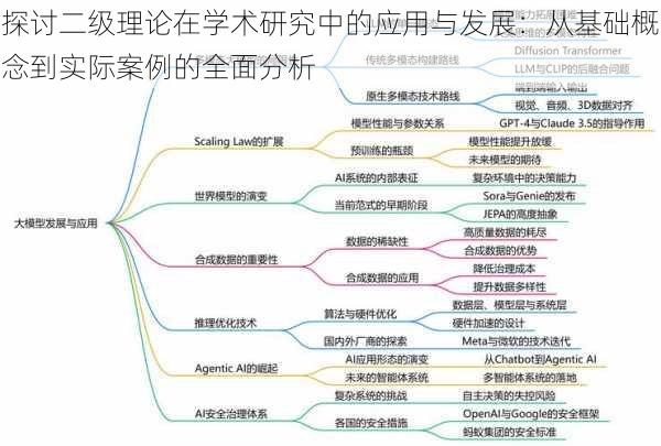 探讨二级理论在学术研究中的应用与发展:从基础概念到实际案例的全面分析