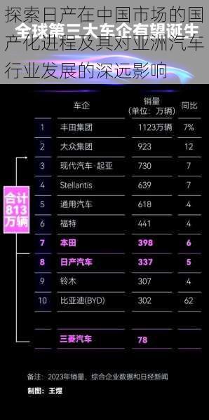 探索日产在中国市场的国产化进程及其对亚洲汽车行业发展的深远影响