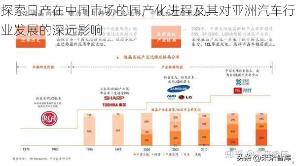 探索日产在中国市场的国产化进程及其对亚洲汽车行业发展的深远影响