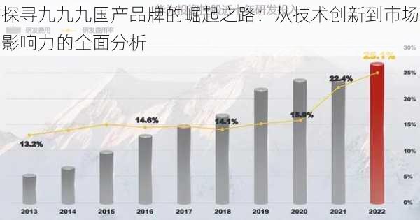 探寻九九九国产品牌的崛起之路：从技术创新到市场影响力的全面分析