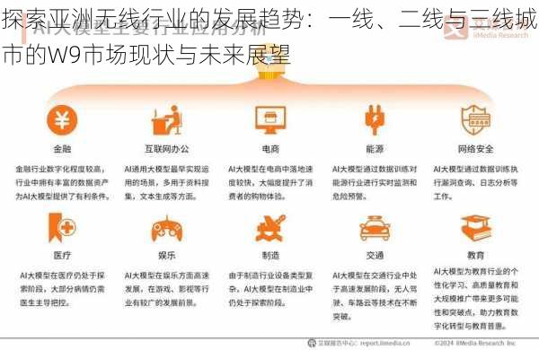 探索亚洲无线行业的发展趋势:一线、二线与三线城市的W9市场现状与未来展望