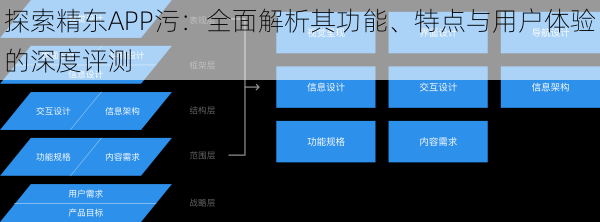 探索精东APP污:全面解析其功能、特点与用户体验的深度评测