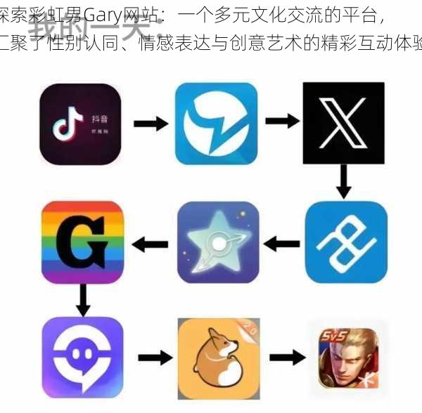 探索彩虹男Gary网站:一个多元文化交流的平台,汇聚了性别认同、情感表达与创意艺术的精彩互动体验