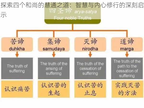 探索四个和尚的慧通之道:智慧与内心修行的深刻启示