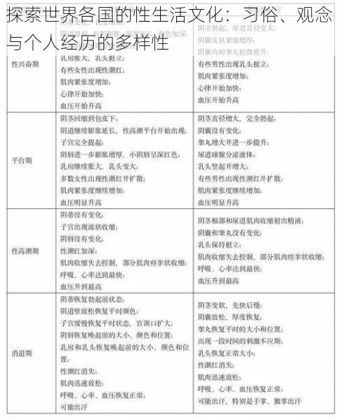 探索世界各国的性生活文化：习俗、观念与个人经历的多样性