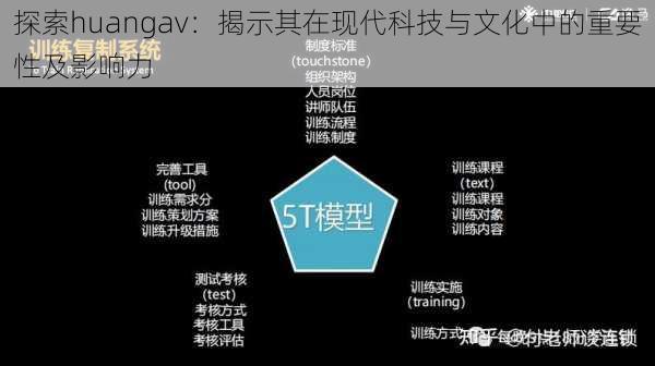 探索huangav:揭示其在现代科技与文化中的重要性及影响力