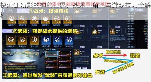 探索CF幻影的神秘世界:战术、角色与游戏技巧全解析