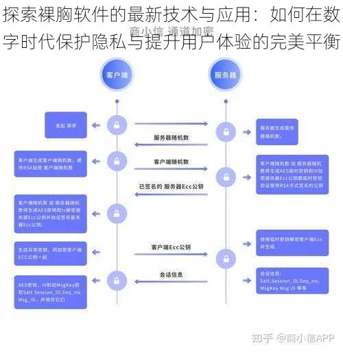 探索裸胸软件的最新技术与应用:如何在数字时代保护隐私与提升用户体验的完美平衡