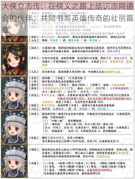 大侠立志传:在侠义之路上结识志同道合的伙伴,共同书写英雄传奇的壮丽篇章