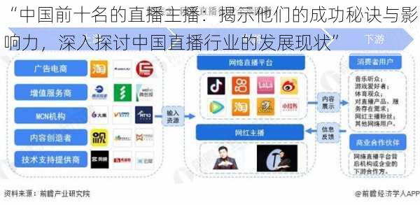 “中国前十名的直播主播:揭示他们的成功秘诀与影响力,深入探讨中国直播行业的发展现状”