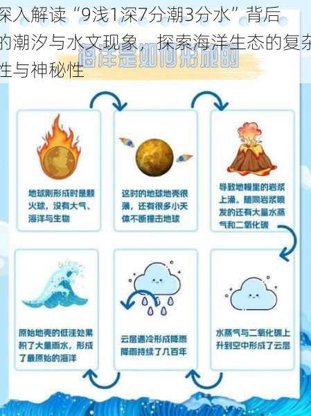 深入解读“9浅1深7分潮3分水”背后的潮汐与水文现象,探索海洋生态的复杂性与神秘性