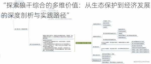 “探索狼干综合的多维价值:从生态保护到经济发展的深度剖析与实践路径”