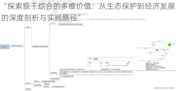 “探索狼干综合的多维价值：从生态保护到经济发展的深度剖析与实践路径”