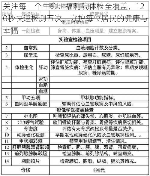 关注每一个生命:福利院体检全覆盖,120秒快速检测五次,守护每位居民的健康与幸福