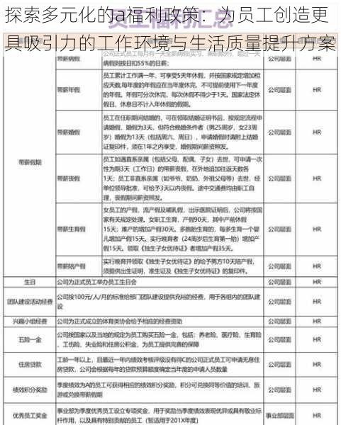 探索多元化的a福利政策:为员工创造更具吸引力的工作环境与生活质量提升方案