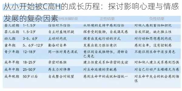 从小开始被C高H的成长历程:探讨影响心理与情感发展的复杂因素